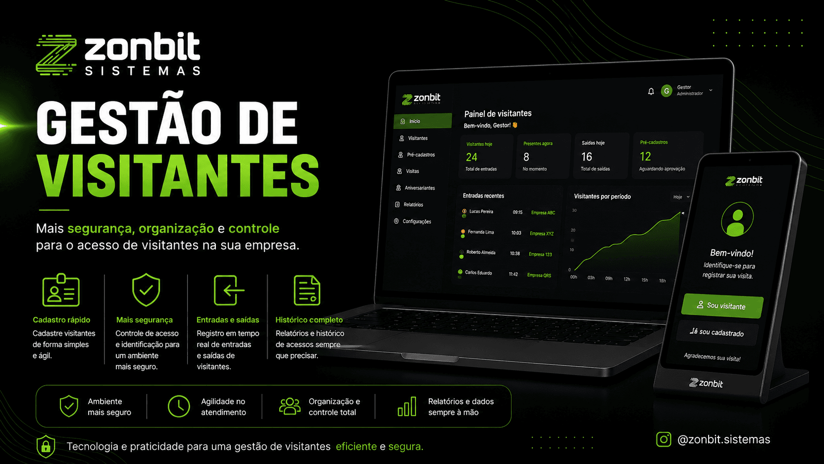 Gestão de Visitantes